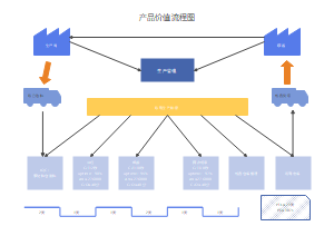 供應(yīng)鏈管理中的價值流圖模板與應(yīng)用指南