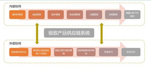 美瓏家具 成為林氏木業(yè)戰(zhàn)略供應(yīng)商的成長之路