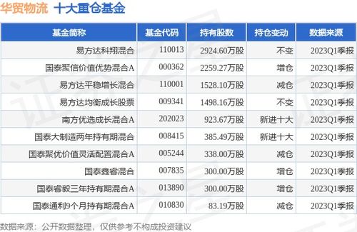 華貿(mào)物流與建發(fā)股份子公司設(shè)立合資公司 縱深進軍大宗商品與消費品供應(yīng)鏈服務(wù)